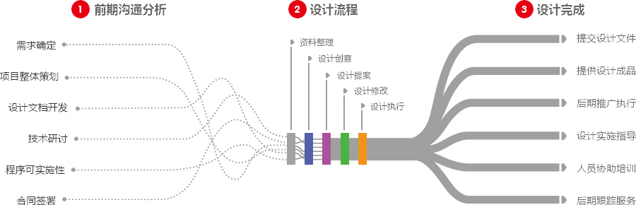 外贸SEO营销型网站建设  第4张